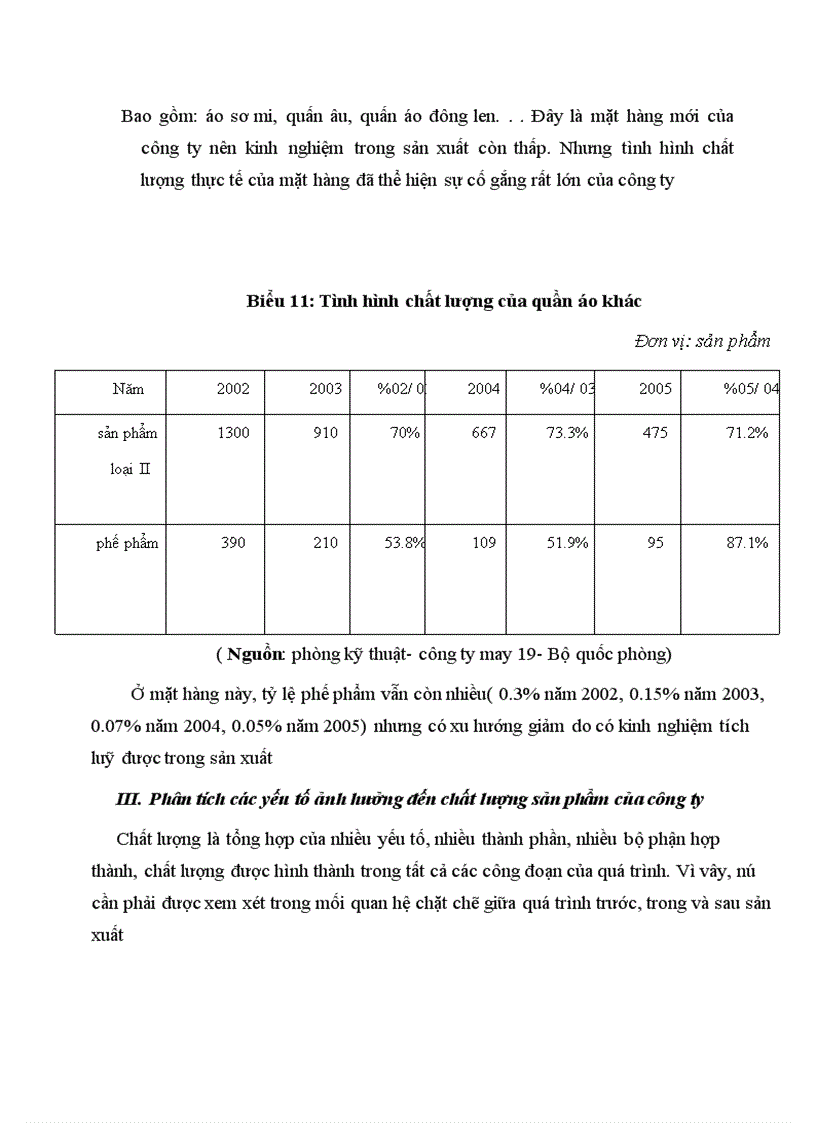 image for page Một số giải pháp nâng cao chất lượng sản phẩm của công ty cổ phần may 19