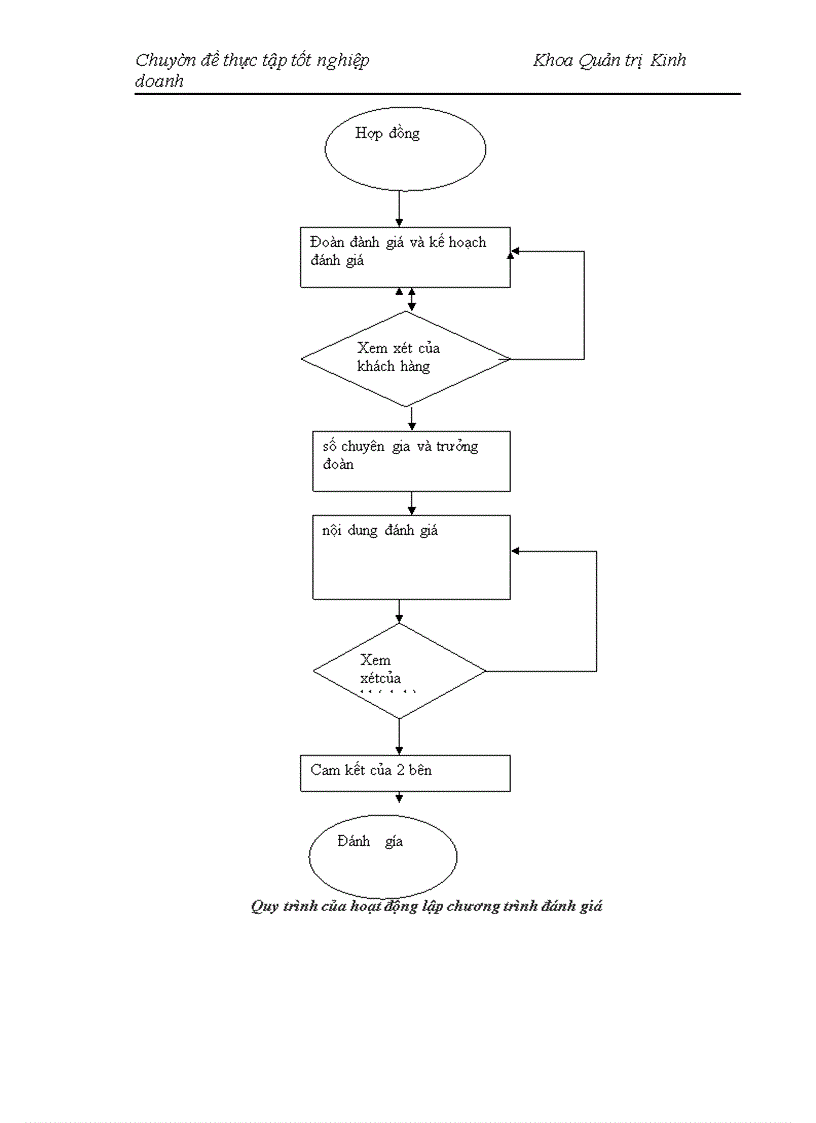 image for page Nâng cao hiệu quả hoạt động đánh giá chứng nhận ISO 9001