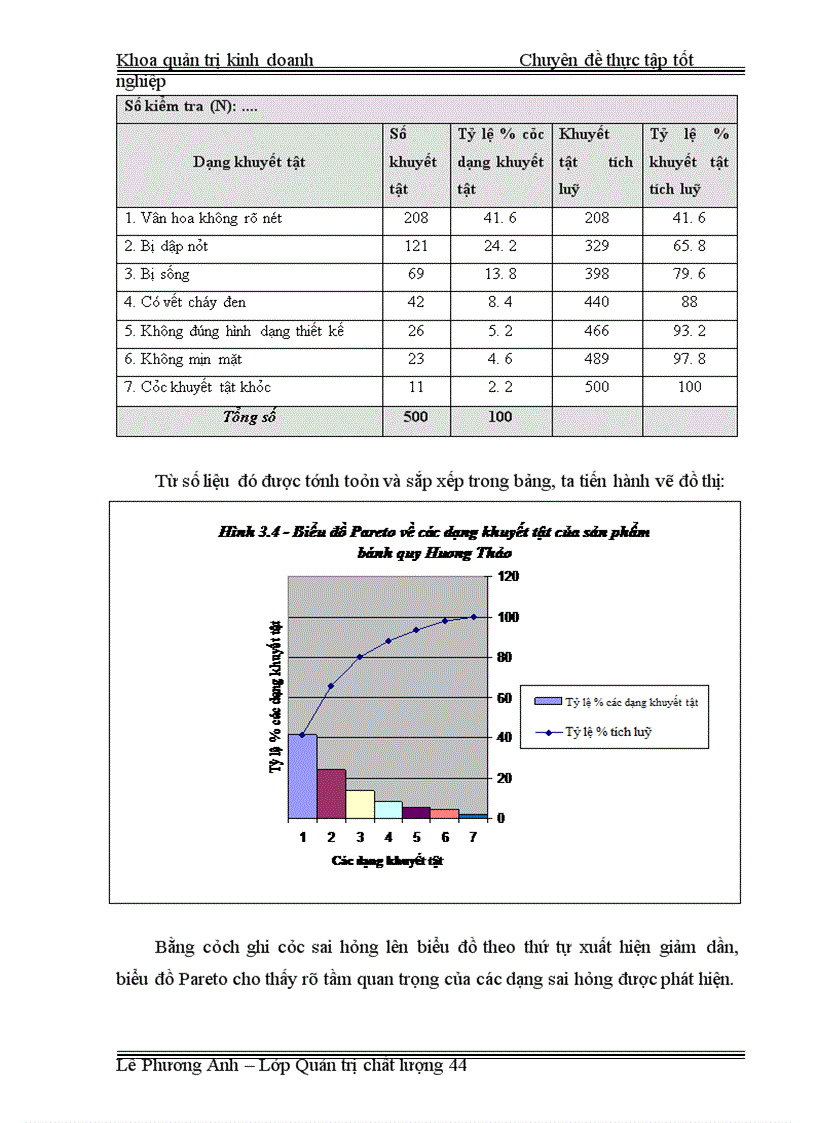 image for page Áp dụng công cụ thống kê nhằm kiểm soát và cải tiến chất lượng tại công ty CP bánh kẹo Hải Châu