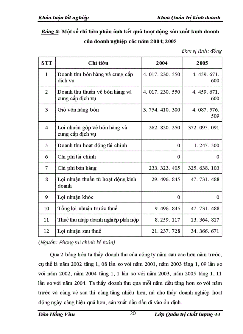 image for page Xây dựng hệ thống quản lý chất lượng ISO 9001: 2000 tại công ty TNHH Hoa San