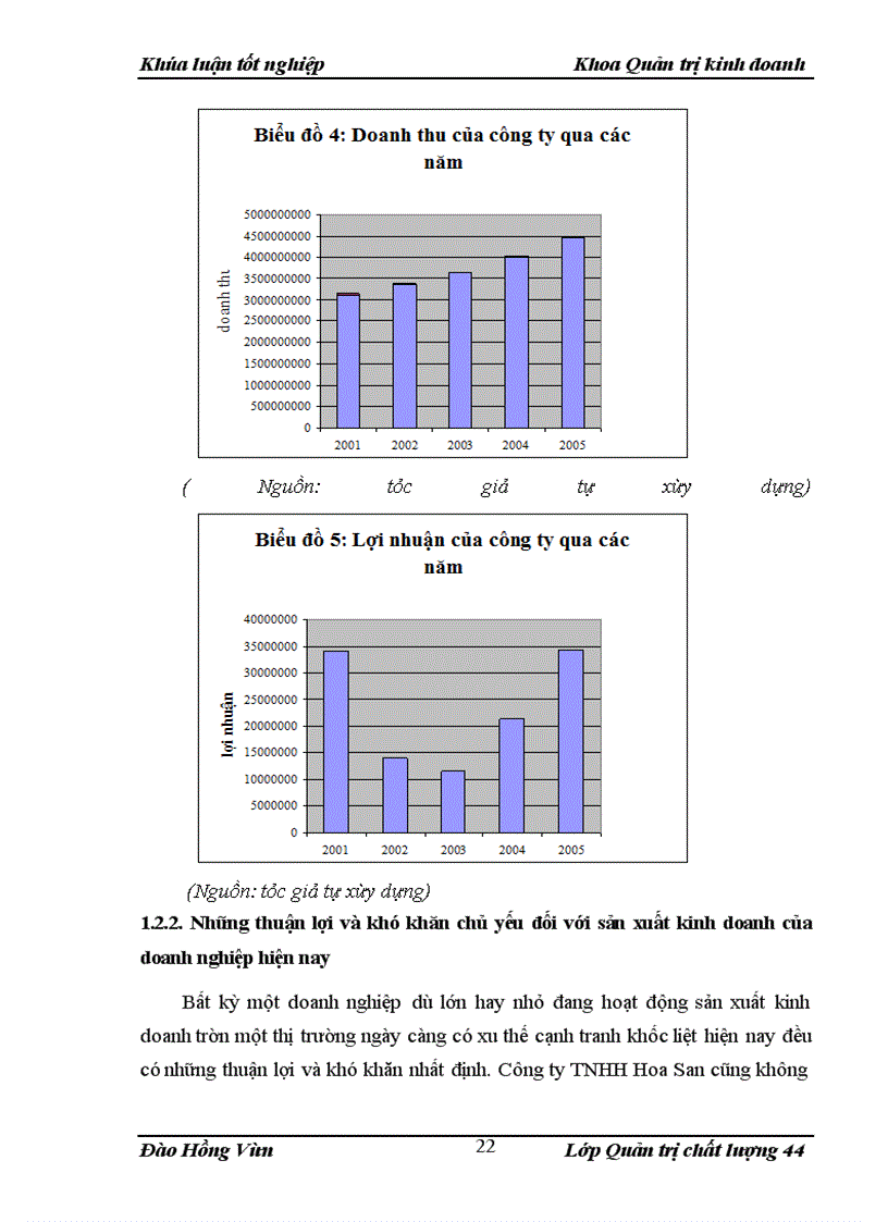 image for page Xây dựng hệ thống quản lý chất lượng ISO 9001: 2000 tại công ty TNHH Hoa San