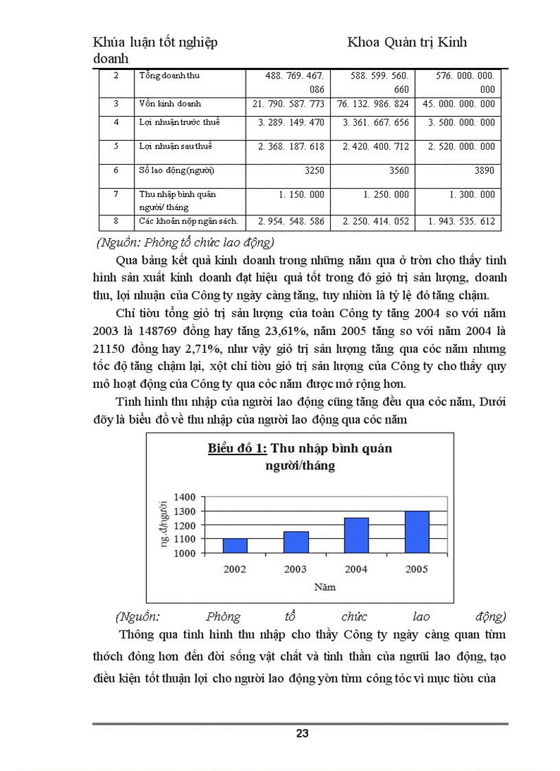 image for page Nâng cao chất lượng nguồn nhân lực tại Công ty Cổ phần đầu tư và xây dựng số 4