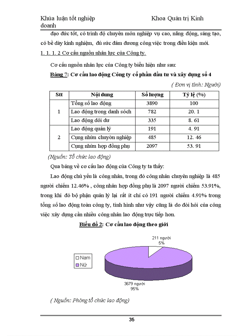 image for page Nâng cao chất lượng nguồn nhân lực tại Công ty Cổ phần đầu tư và xây dựng số 4