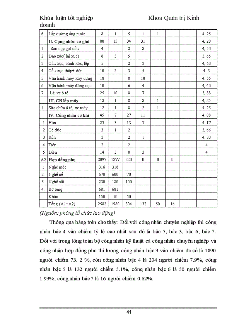 image for page Nâng cao chất lượng nguồn nhân lực tại Công ty Cổ phần đầu tư và xây dựng số 4