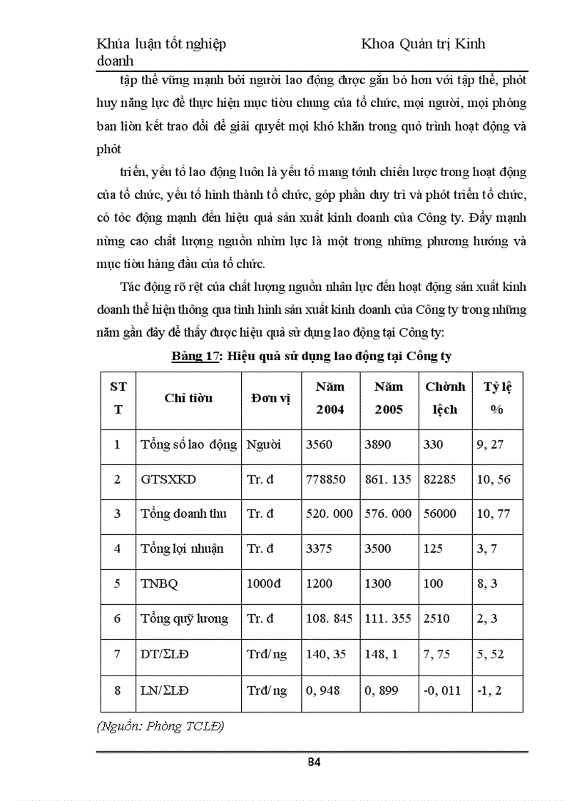 image for page Nâng cao chất lượng nguồn nhân lực tại Công ty Cổ phần đầu tư và xây dựng số 4