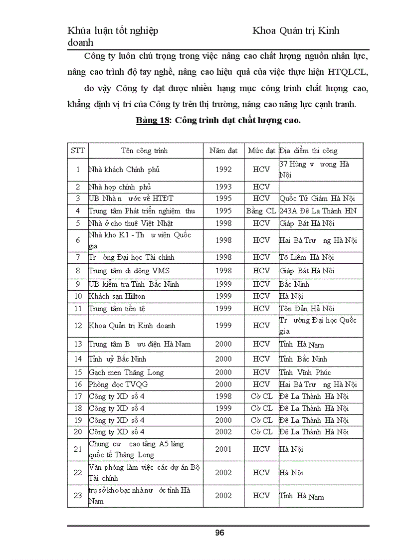 image for page Nâng cao chất lượng nguồn nhân lực tại Công ty Cổ phần đầu tư và xây dựng số 4