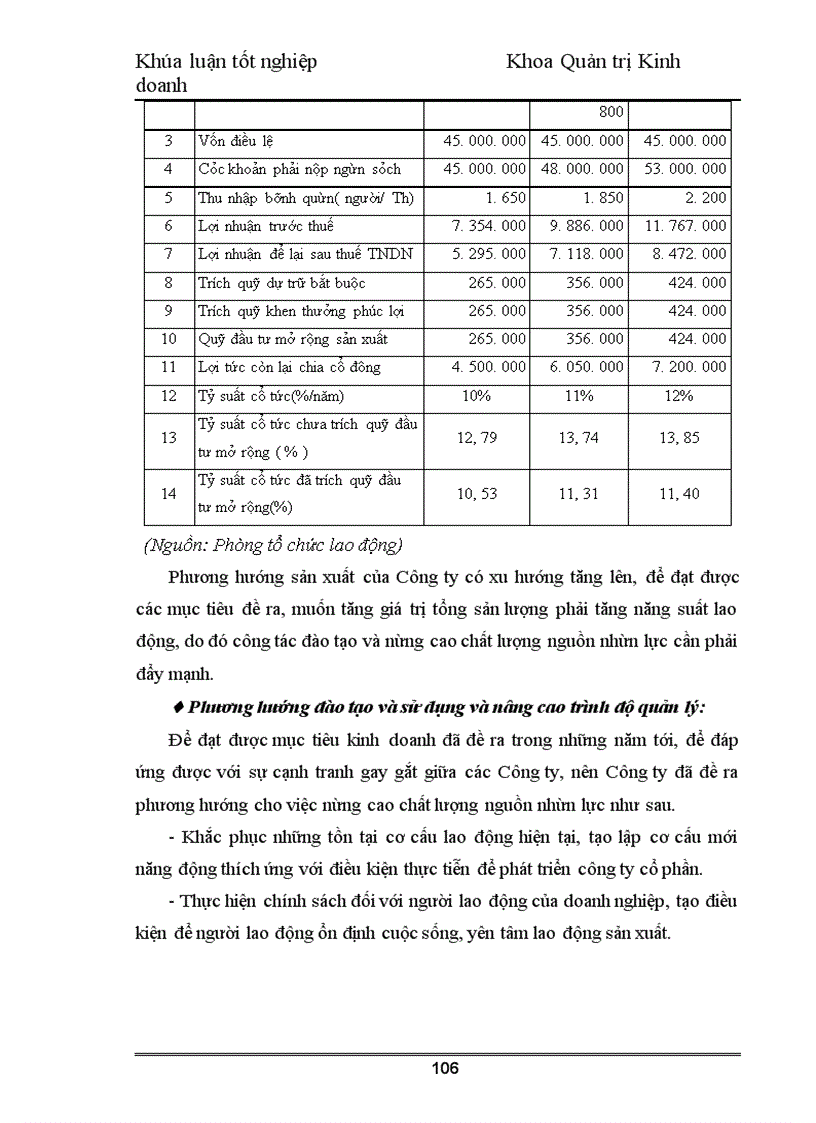 image for page Nâng cao chất lượng nguồn nhân lực tại Công ty Cổ phần đầu tư và xây dựng số 4