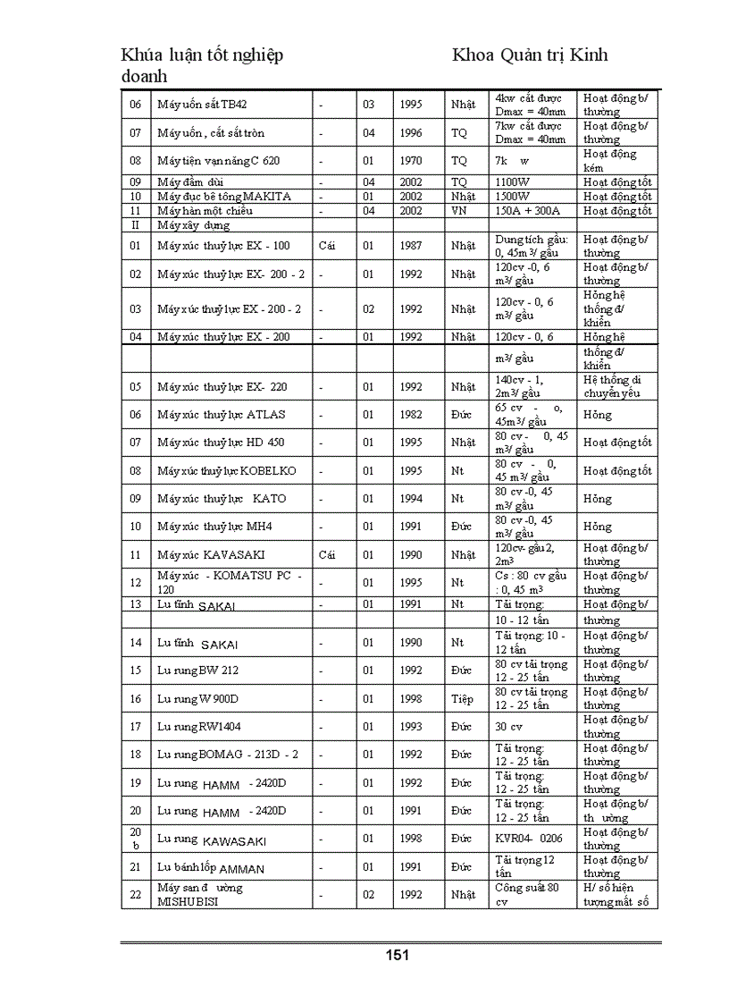 image for page Nâng cao chất lượng nguồn nhân lực tại Công ty Cổ phần đầu tư và xây dựng số 4