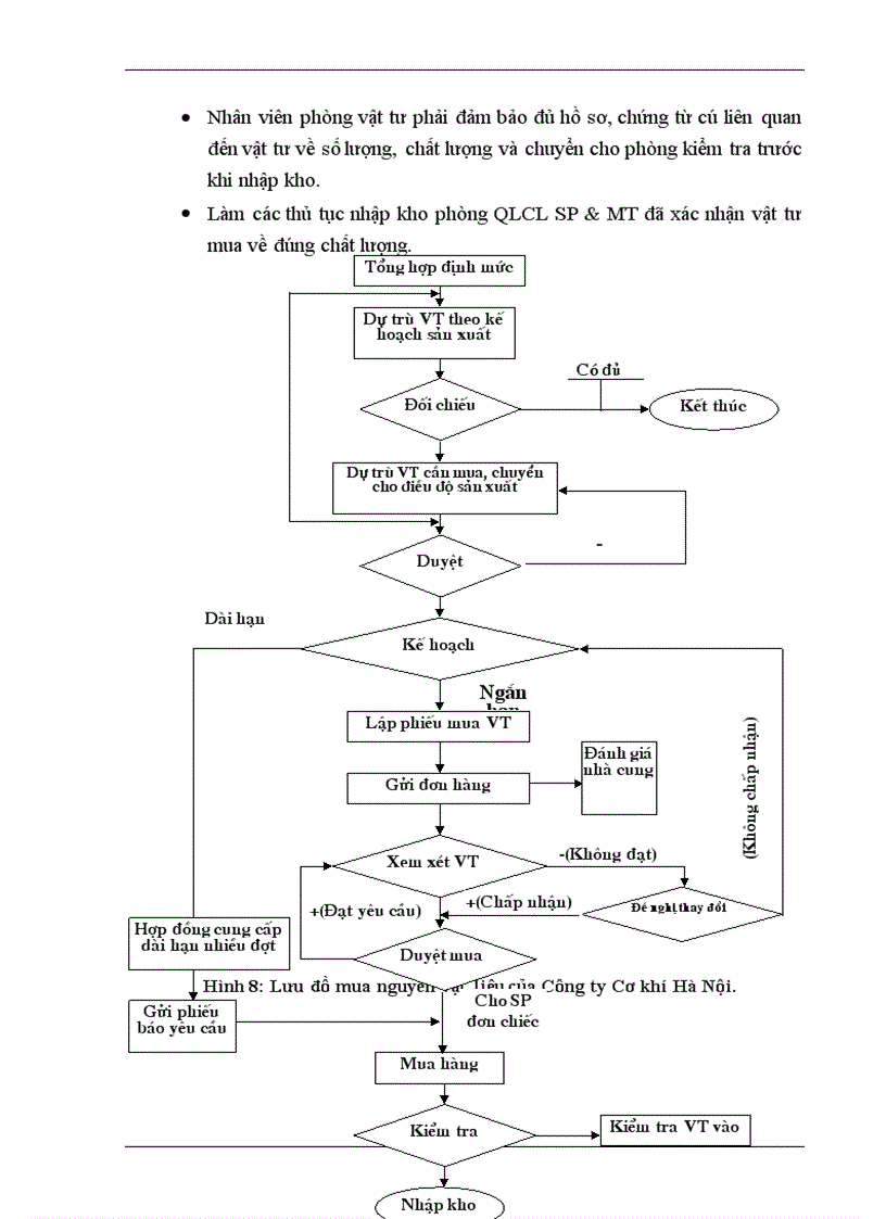 image for page Một số giải pháp nhằm thực hiện việc chuyển đổi hệ thống quản lý chất lượng theo tiêu chuẩn ISO 9002 (1994) sang ISO 9001 (2000) tại Công ty Cơ khí Hà Nội