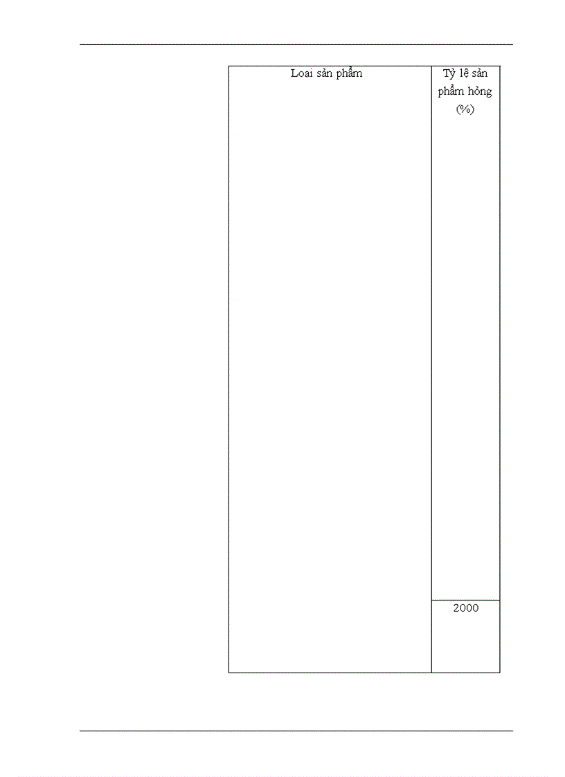 image for page Một số giải pháp nhằm thực hiện việc chuyển đổi hệ thống quản lý chất lượng theo tiêu chuẩn ISO 9002 (1994) sang ISO 9001 (2000) tại Công ty Cơ khí Hà Nội