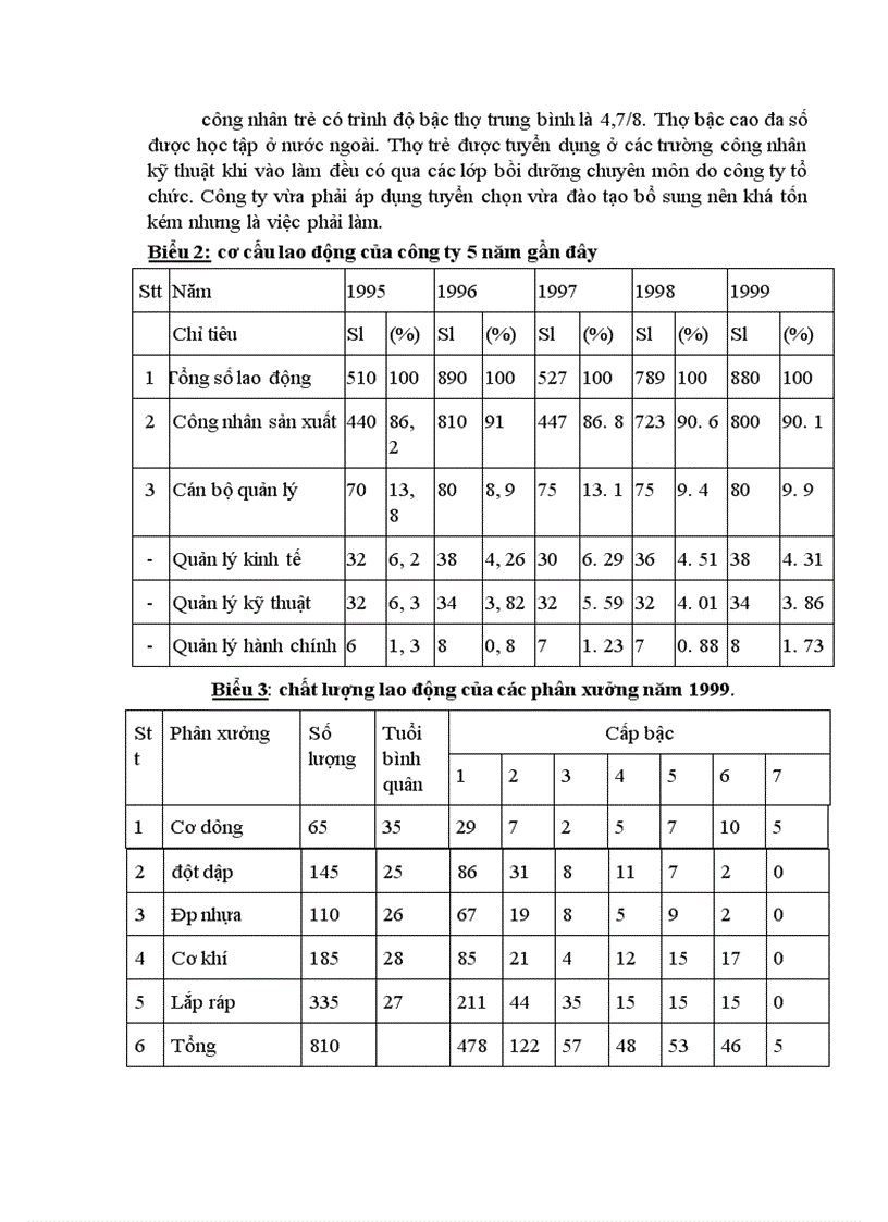 image for page Một số biện pháp nhằm duy trì và đảm bảo hệ thống quản lý chất lượng theo tiêu chuẩn ISO 9001 tại công ty EMIC