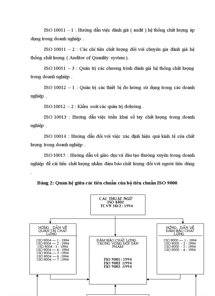 image for page Một số vấn đề của việc chuyển đổi hệ thống quản lý chất lượng theo tiêu chuẩn ISO 9000 : 1994 sang phiên bản 2000 tại Công ty điện tử Hà Nội