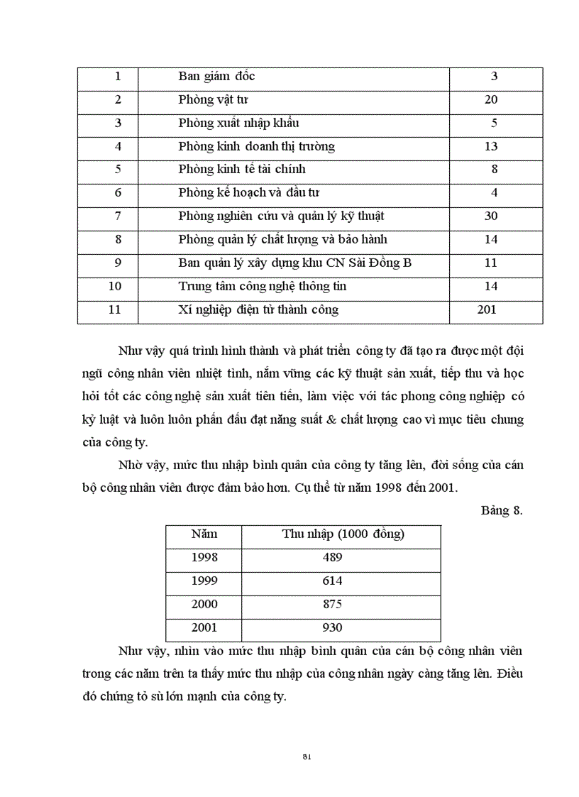 image for page Một số vấn đề của việc chuyển đổi hệ thống quản lý chất lượng theo tiêu chuẩn ISO 9000 : 1994 sang phiên bản 2000 tại Công ty điện tử Hà Nội