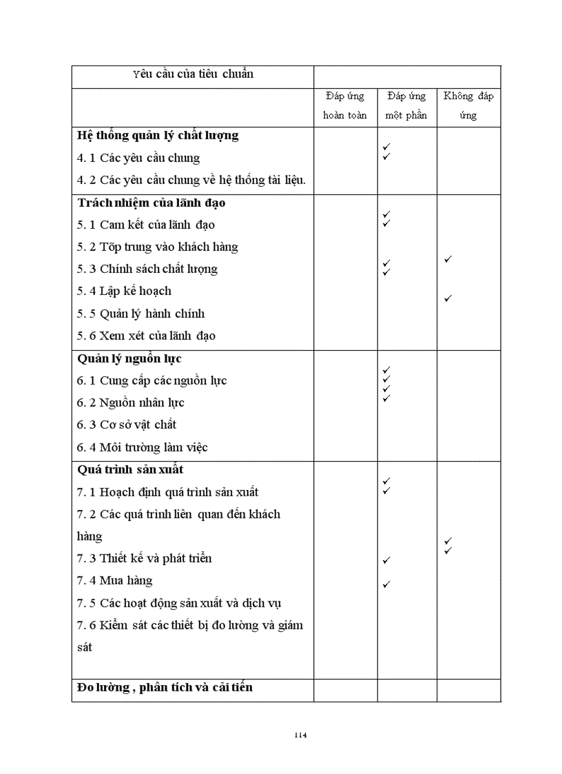 image for page Một số vấn đề của việc chuyển đổi hệ thống quản lý chất lượng theo tiêu chuẩn ISO 9000 : 1994 sang phiên bản 2000 tại Công ty điện tử Hà Nội
