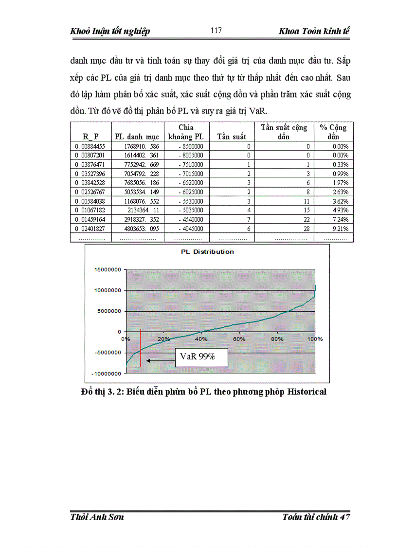 image for page Quản trị và đánh giá rủi ro của danh mục đầu tư trên thị trường chứng khoán Việt Nam