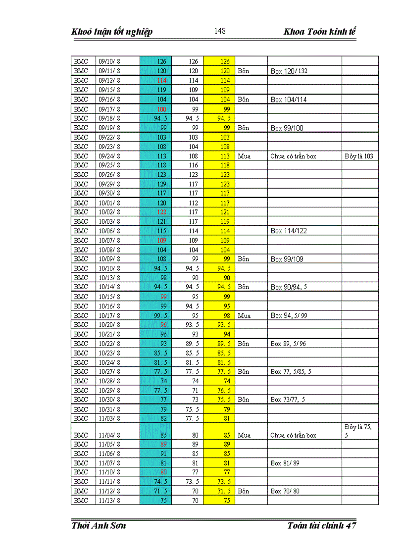 image for page Quản trị và đánh giá rủi ro của danh mục đầu tư trên thị trường chứng khoán Việt Nam