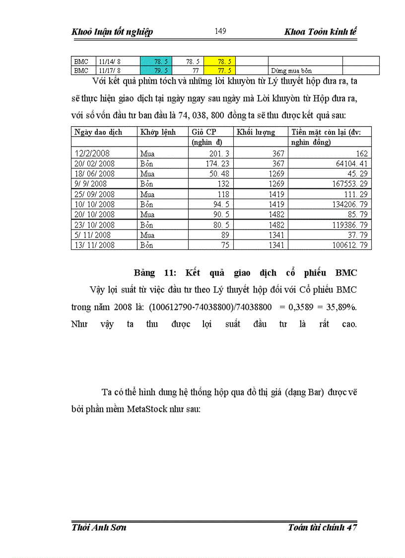 image for page Quản trị và đánh giá rủi ro của danh mục đầu tư trên thị trường chứng khoán Việt Nam