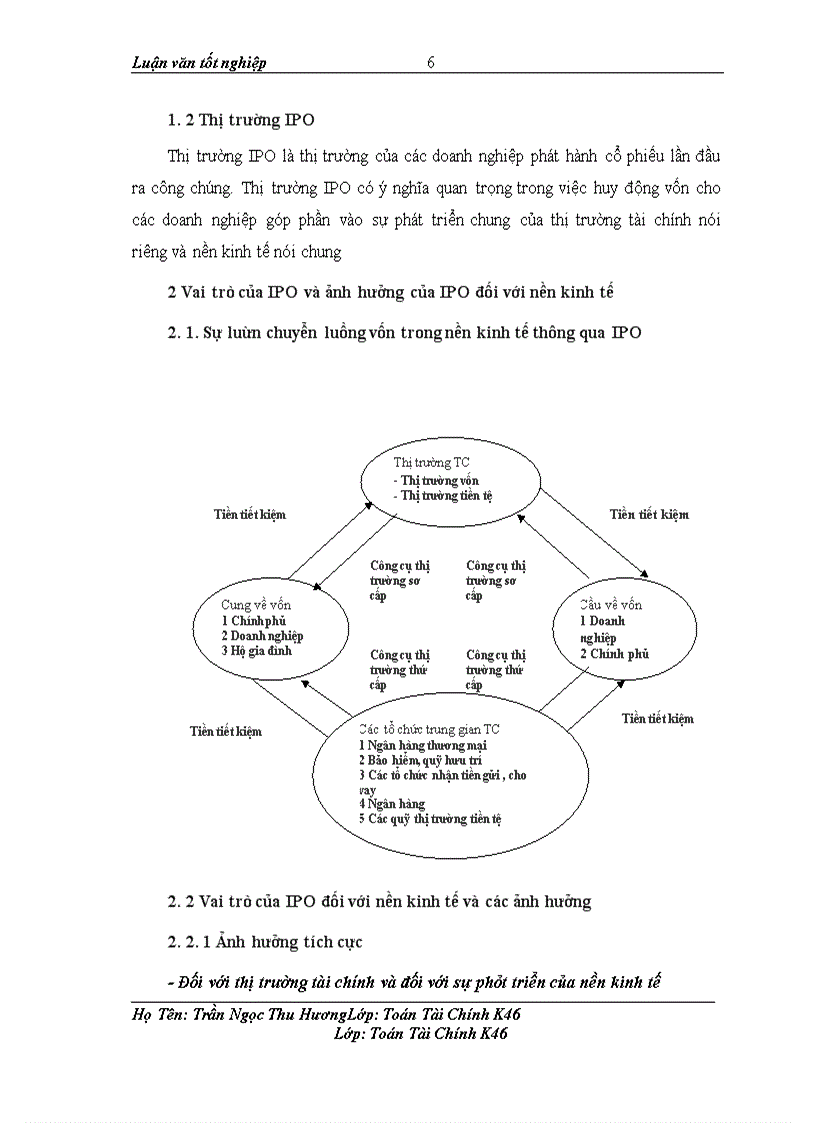 image for page Lý thuyết IPO và thử nghiệm áp dụng trên thị trường chứng khoán Việt Nam