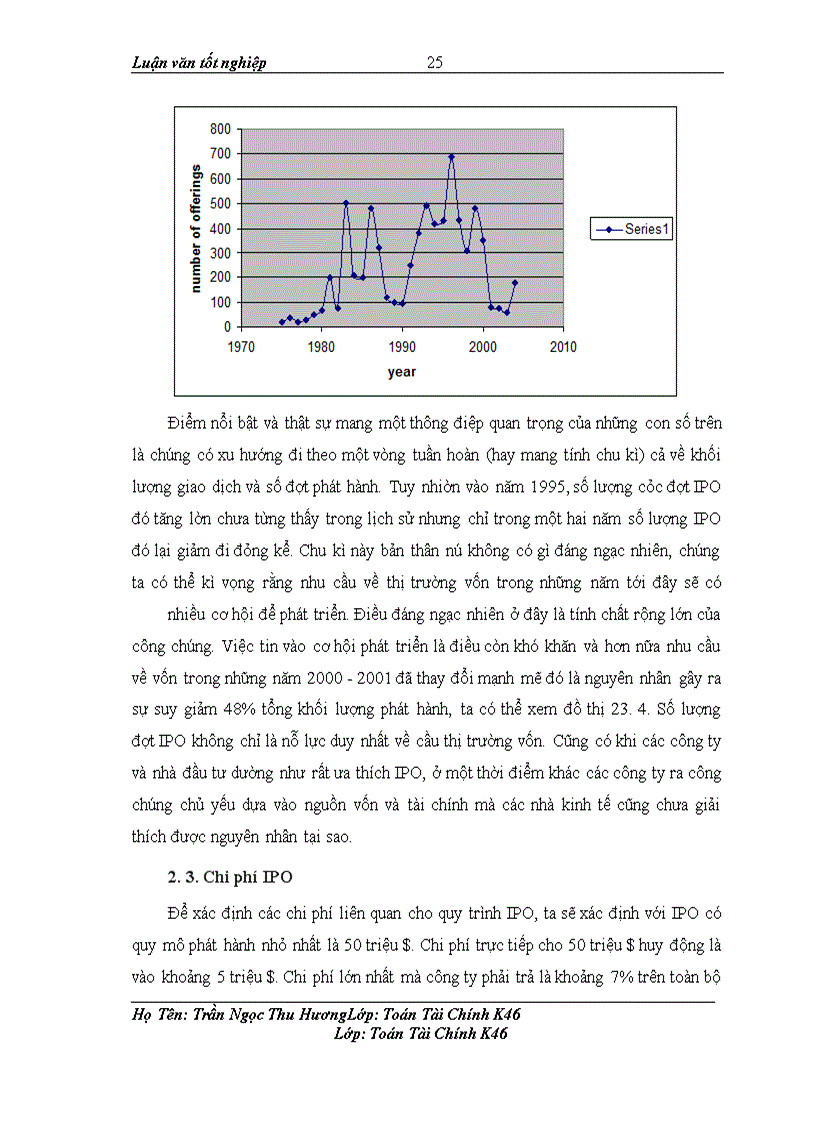 image for page Lý thuyết IPO và thử nghiệm áp dụng trên thị trường chứng khoán Việt Nam