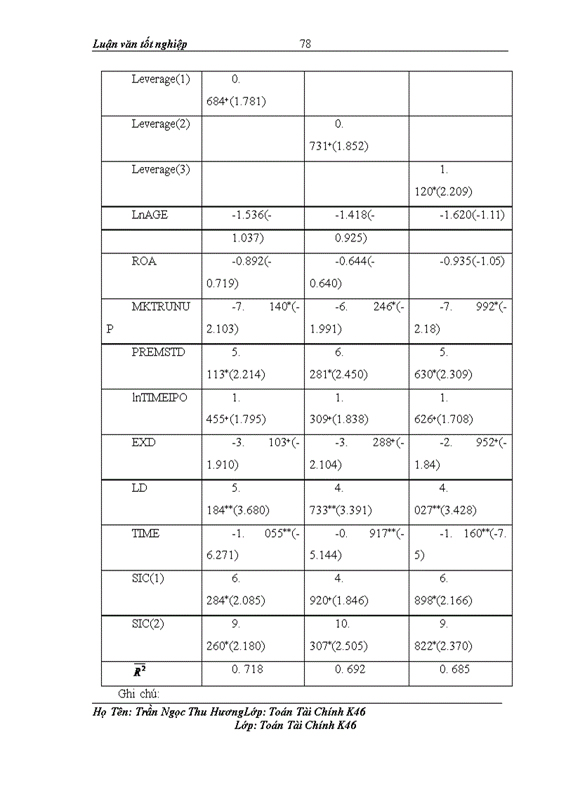 image for page Lý thuyết IPO và thử nghiệm áp dụng trên thị trường chứng khoán Việt Nam