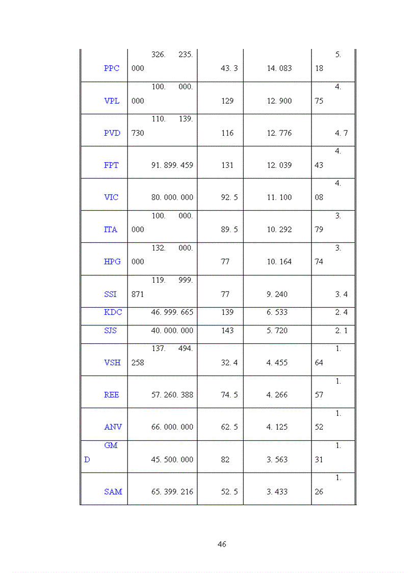 image for page Phương pháp tính chỉ số chứng khoán trên thế giới và gợi ý cho Việt Nam