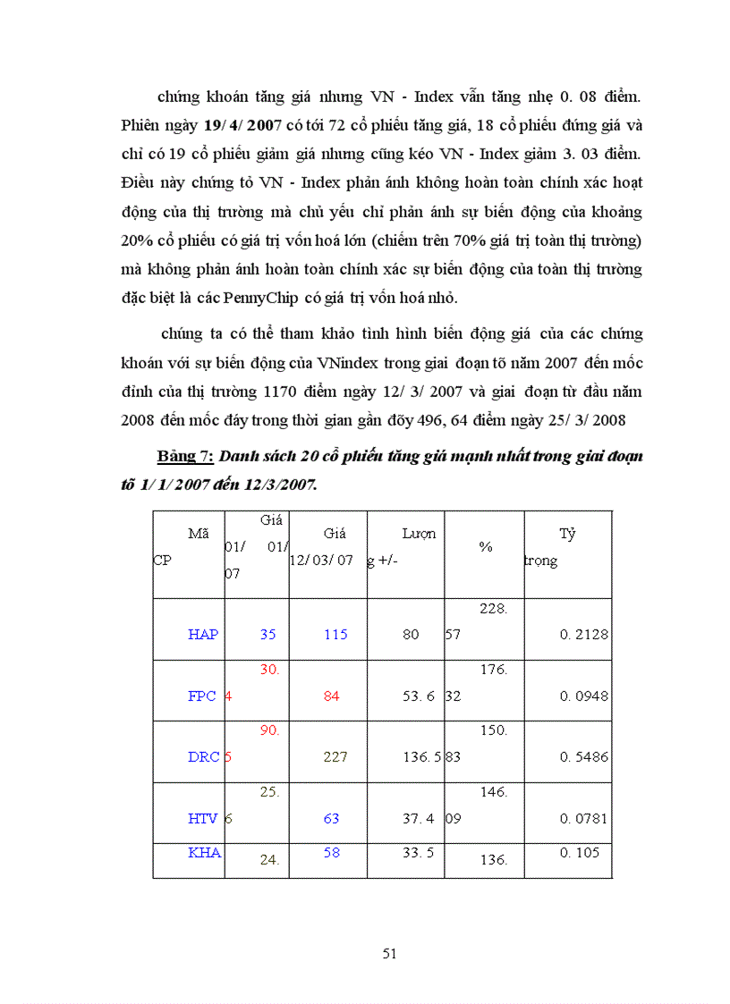 image for page Phương pháp tính chỉ số chứng khoán trên thế giới và gợi ý cho Việt Nam