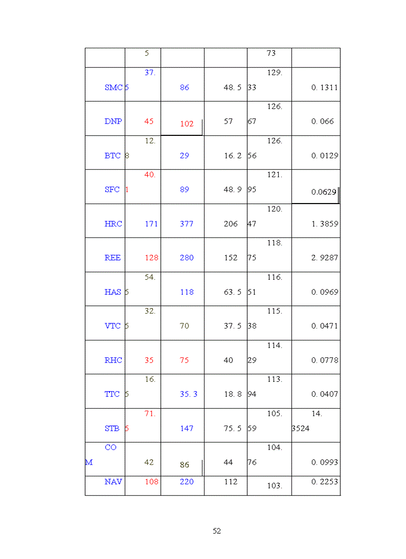 image for page Phương pháp tính chỉ số chứng khoán trên thế giới và gợi ý cho Việt Nam
