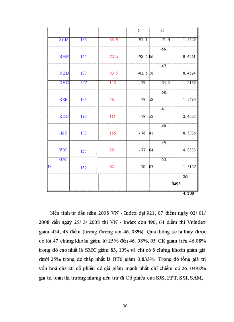 image for page Phương pháp tính chỉ số chứng khoán trên thế giới và gợi ý cho Việt Nam