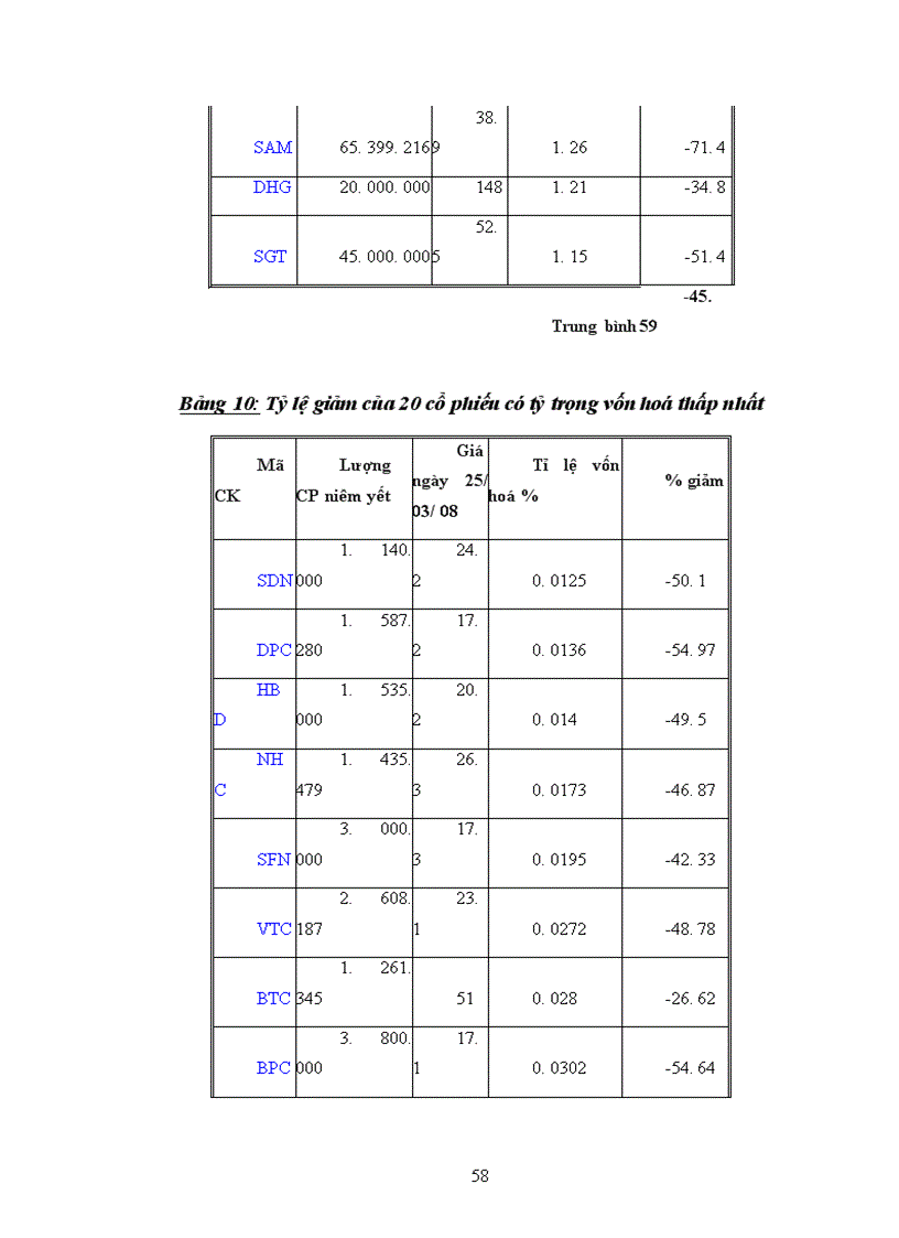 image for page Phương pháp tính chỉ số chứng khoán trên thế giới và gợi ý cho Việt Nam