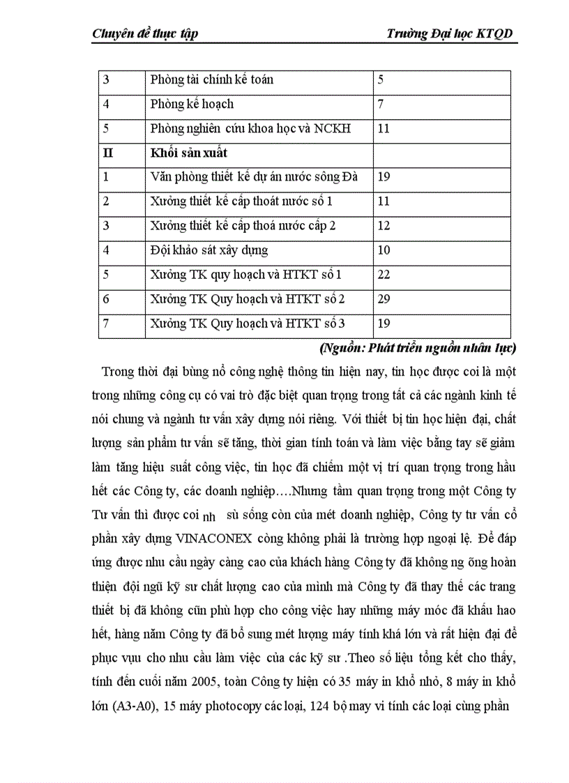 image for page Đầu tư nâng cao năng lực hoạt động ở Công ty cổ phần Tư vấn Xây dựng VINACONEX