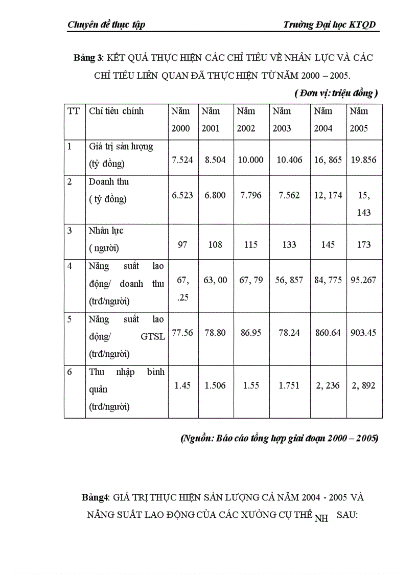 image for page Đầu tư nâng cao năng lực hoạt động ở Công ty cổ phần Tư vấn Xây dựng VINACONEX