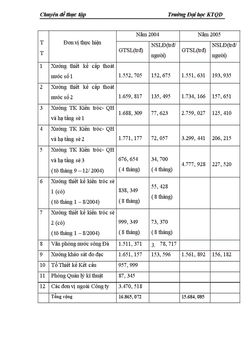 image for page Đầu tư nâng cao năng lực hoạt động ở Công ty cổ phần Tư vấn Xây dựng VINACONEX