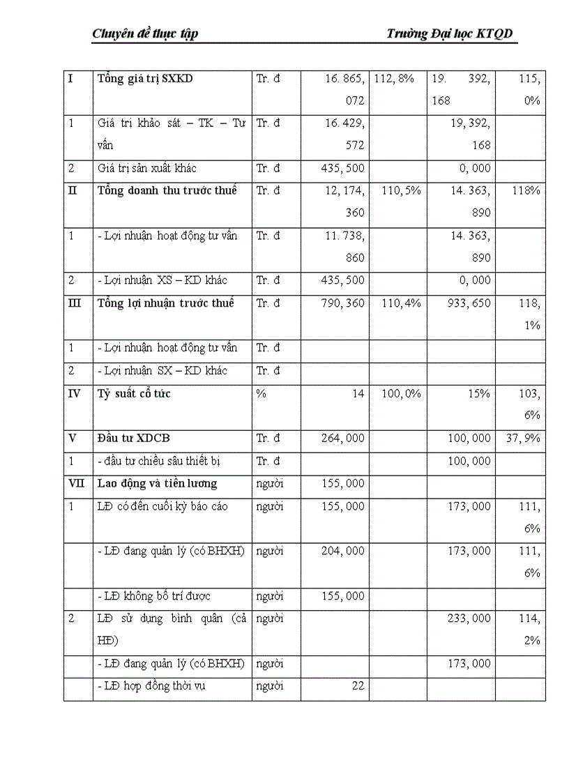 image for page Đầu tư nâng cao năng lực hoạt động ở Công ty cổ phần Tư vấn Xây dựng VINACONEX