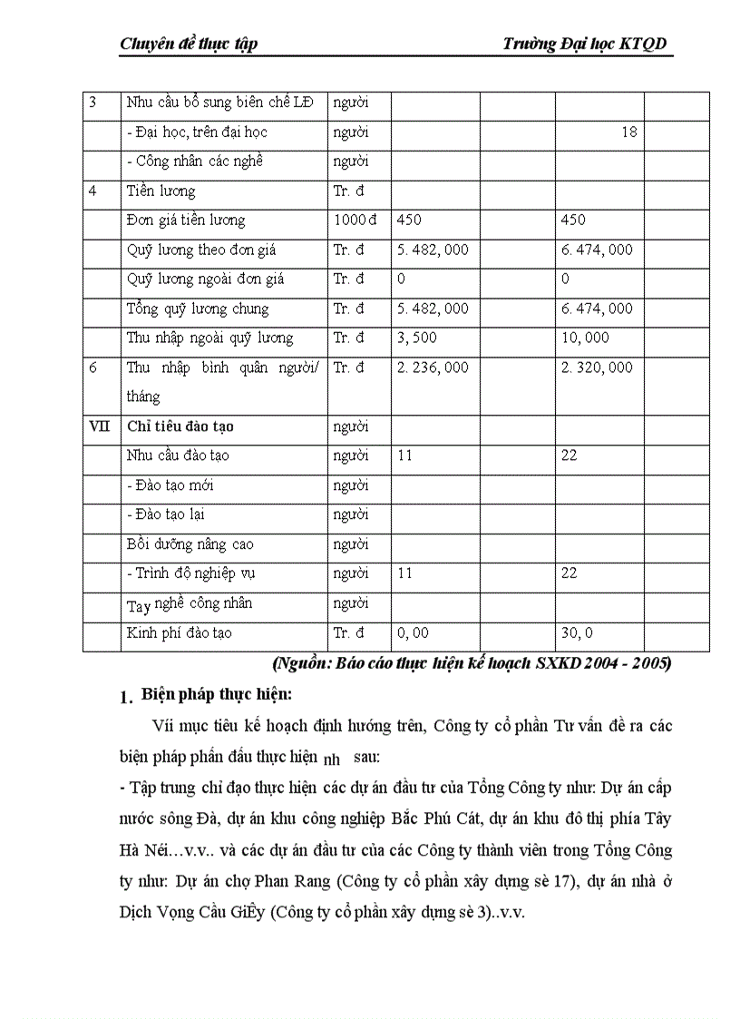 image for page Đầu tư nâng cao năng lực hoạt động ở Công ty cổ phần Tư vấn Xây dựng VINACONEX