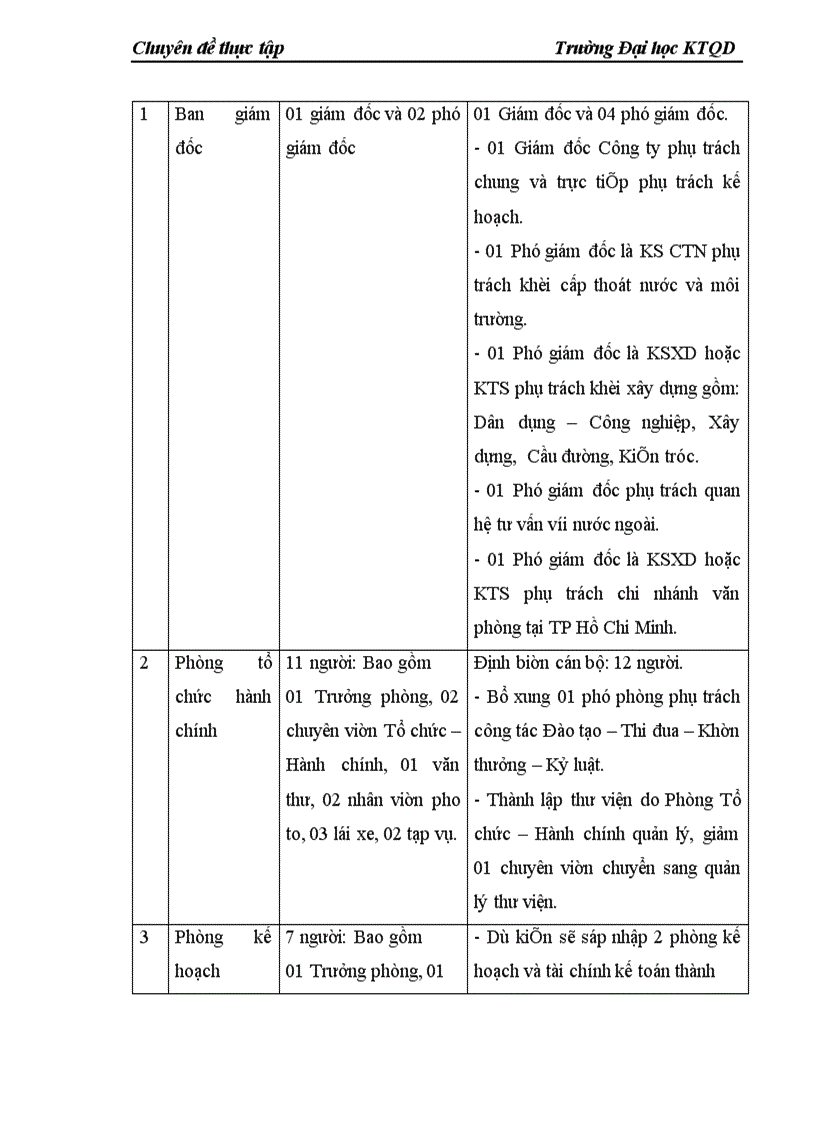 image for page Đầu tư nâng cao năng lực hoạt động ở Công ty cổ phần Tư vấn Xây dựng VINACONEX