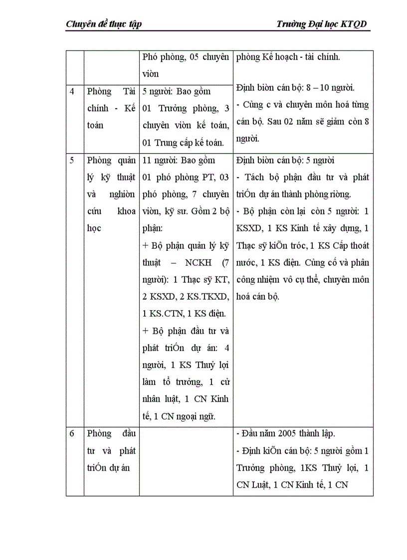 image for page Đầu tư nâng cao năng lực hoạt động ở Công ty cổ phần Tư vấn Xây dựng VINACONEX