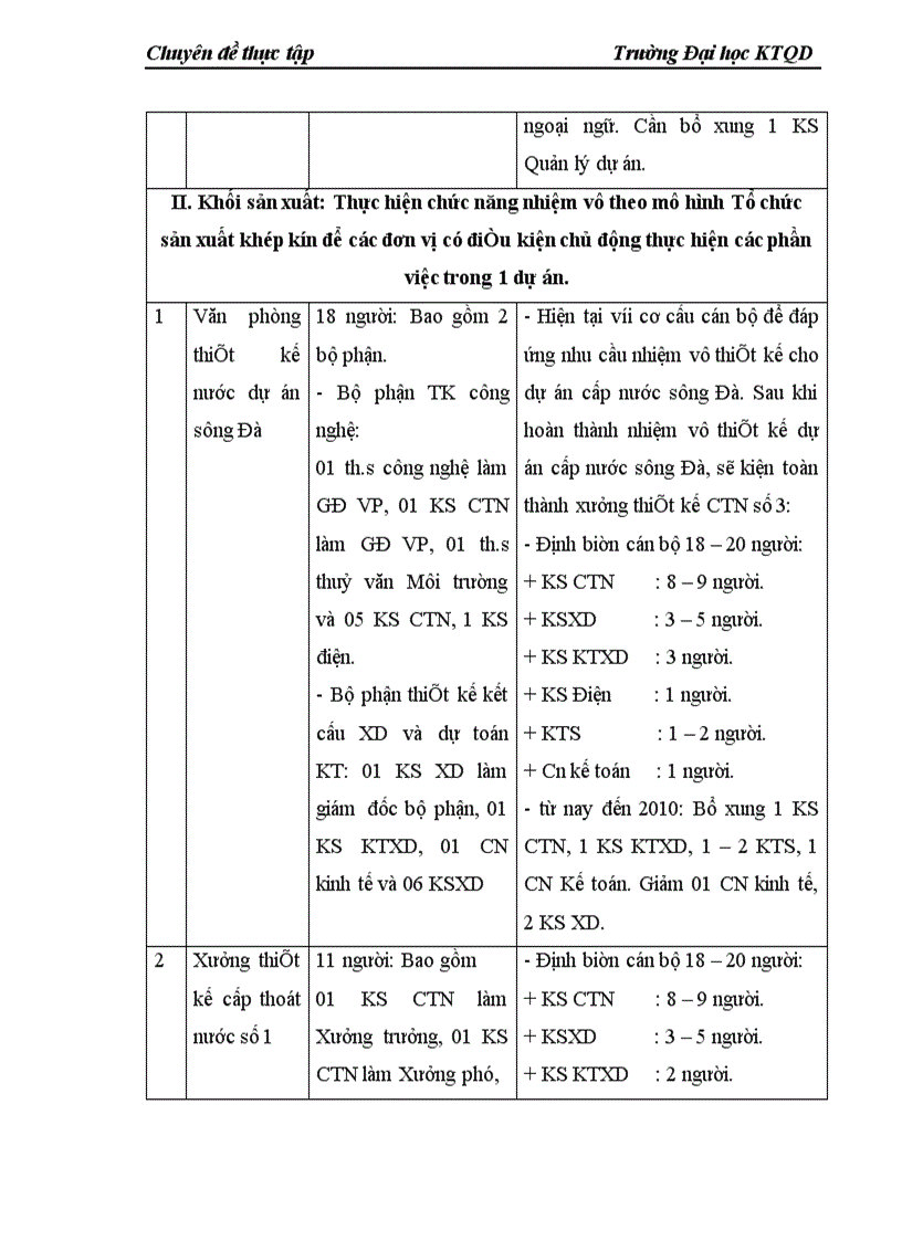 image for page Đầu tư nâng cao năng lực hoạt động ở Công ty cổ phần Tư vấn Xây dựng VINACONEX