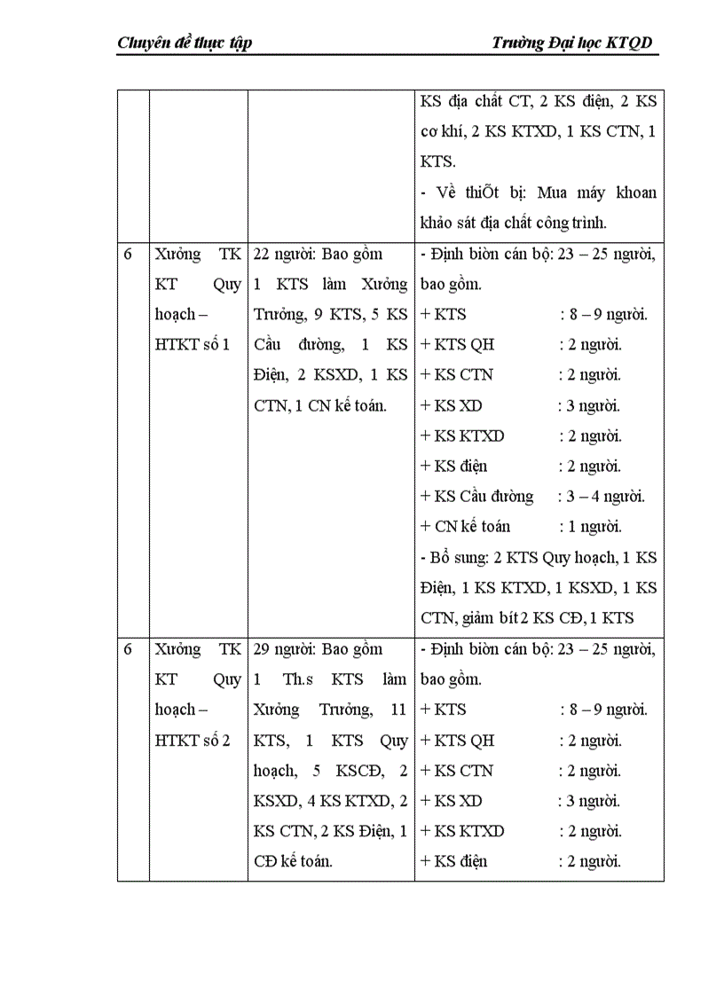 image for page Đầu tư nâng cao năng lực hoạt động ở Công ty cổ phần Tư vấn Xây dựng VINACONEX