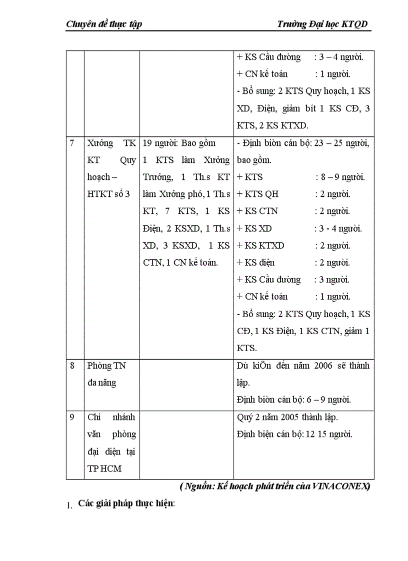 image for page Đầu tư nâng cao năng lực hoạt động ở Công ty cổ phần Tư vấn Xây dựng VINACONEX