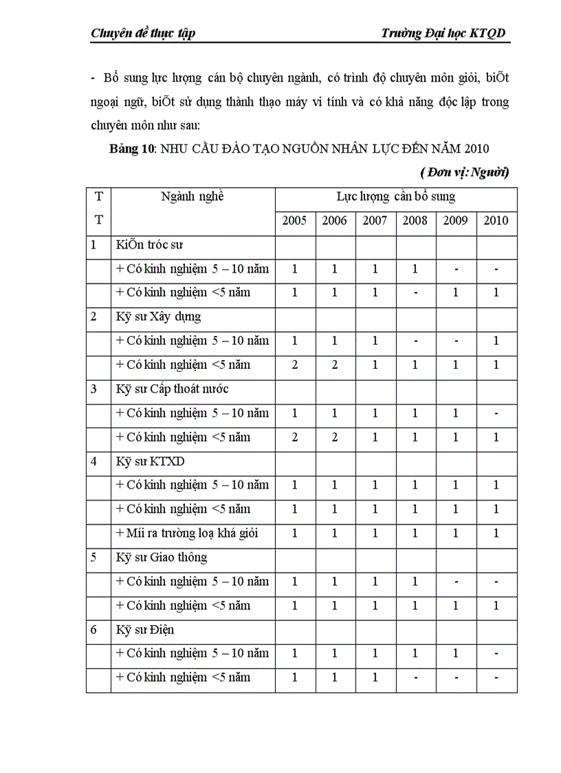 image for page Đầu tư nâng cao năng lực hoạt động ở Công ty cổ phần Tư vấn Xây dựng VINACONEX