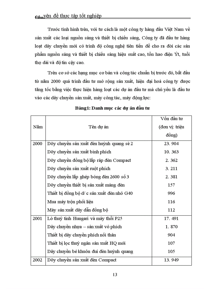 image for page Thực trạng và giải pháp đầu tư nâng cao khả năng cạnh tranh của Công ty Cổ phần Bóng đèn – Phích nước Rạng Đông