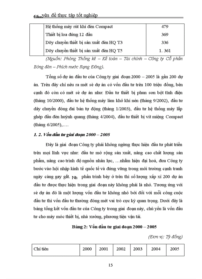 image for page Thực trạng và giải pháp đầu tư nâng cao khả năng cạnh tranh của Công ty Cổ phần Bóng đèn – Phích nước Rạng Đông