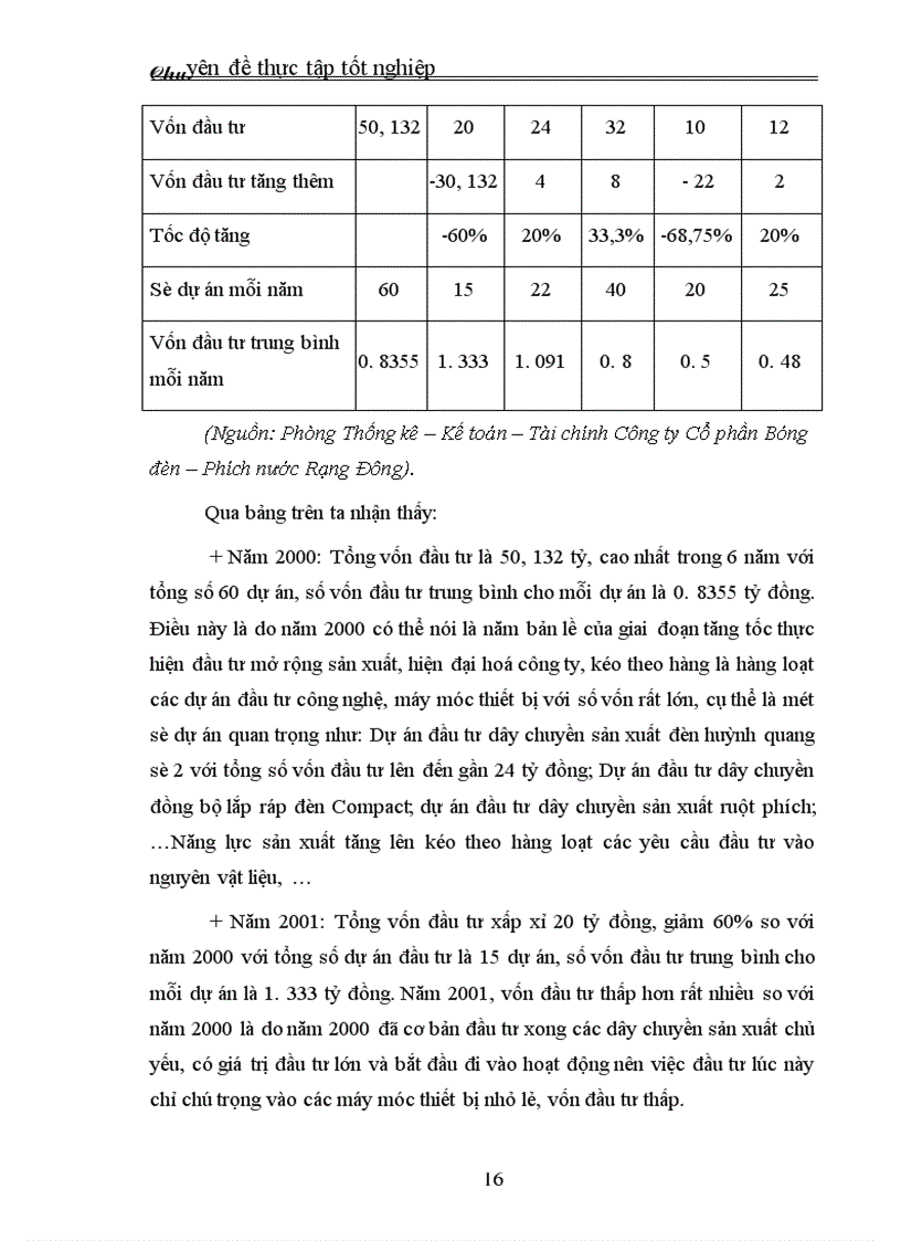 image for page Thực trạng và giải pháp đầu tư nâng cao khả năng cạnh tranh của Công ty Cổ phần Bóng đèn – Phích nước Rạng Đông