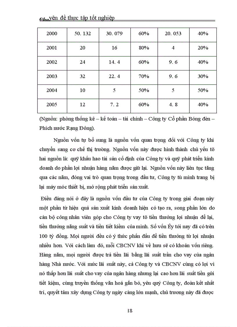 image for page Thực trạng và giải pháp đầu tư nâng cao khả năng cạnh tranh của Công ty Cổ phần Bóng đèn – Phích nước Rạng Đông