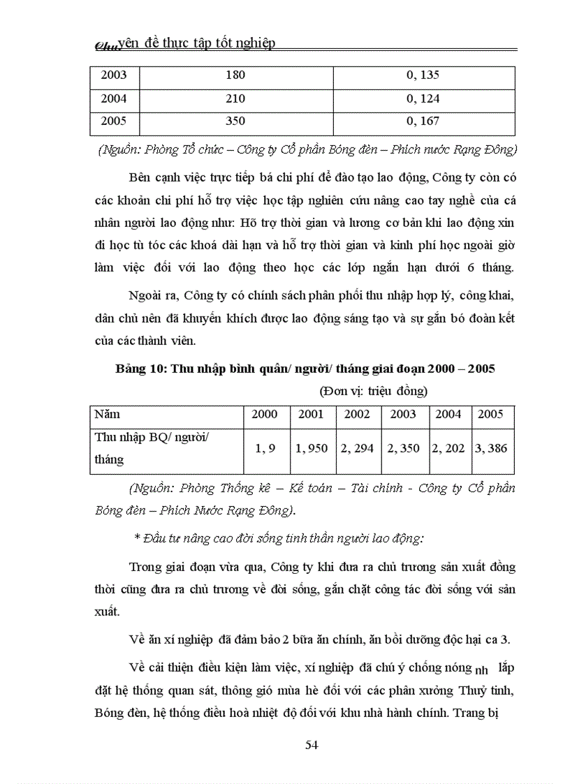 image for page Thực trạng và giải pháp đầu tư nâng cao khả năng cạnh tranh của Công ty Cổ phần Bóng đèn – Phích nước Rạng Đông