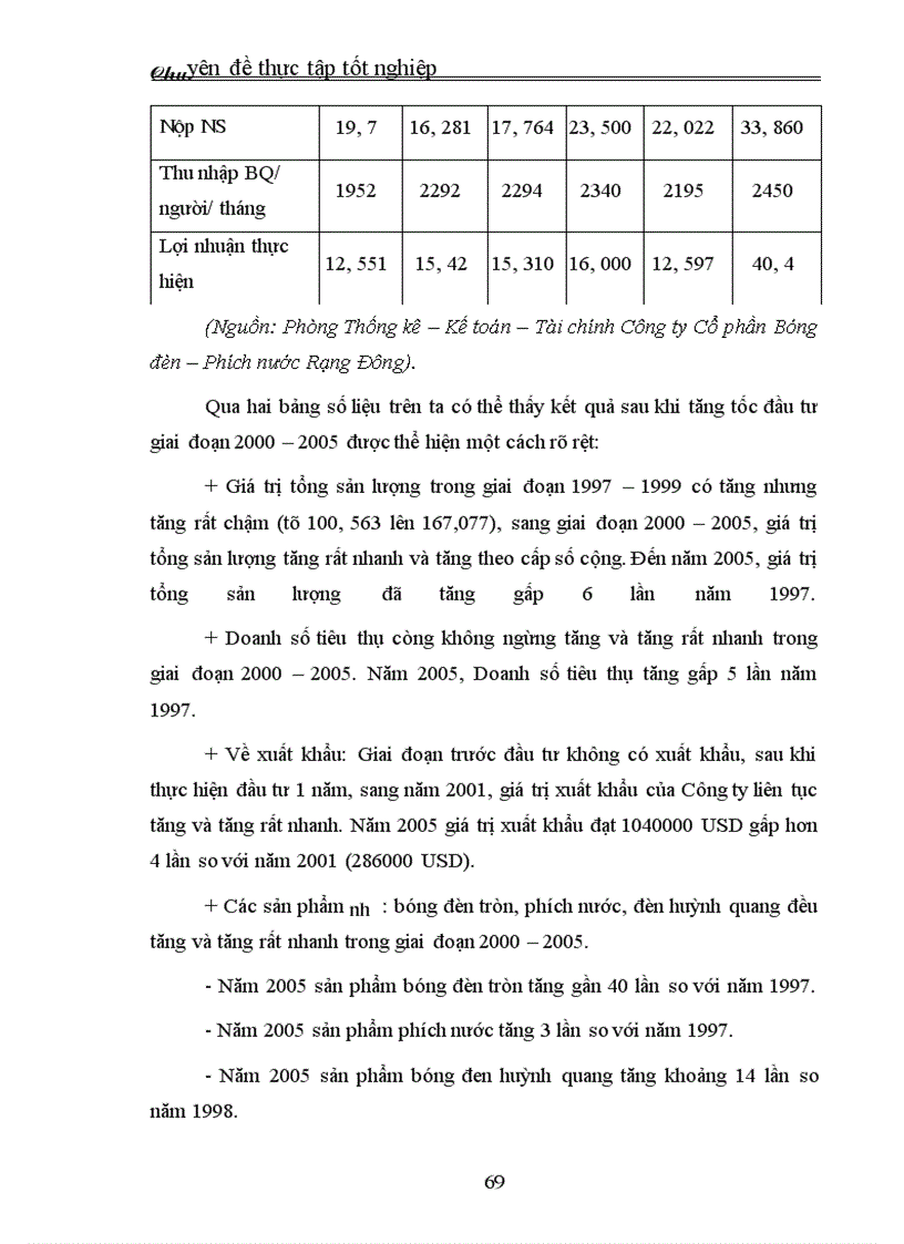 image for page Thực trạng và giải pháp đầu tư nâng cao khả năng cạnh tranh của Công ty Cổ phần Bóng đèn – Phích nước Rạng Đông