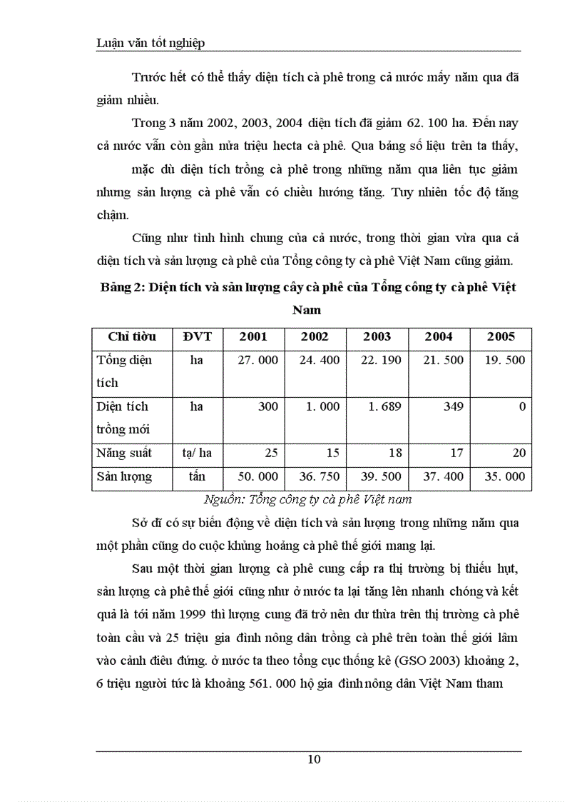 image for page Đầu tư phát triển tại Tổng công ty cà phê Việt Nam. Thực trạng và giải pháp