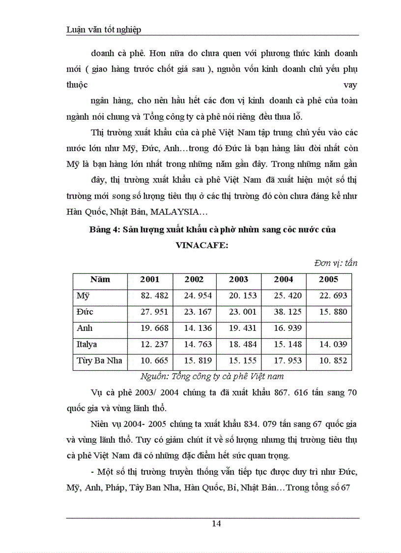 image for page Đầu tư phát triển tại Tổng công ty cà phê Việt Nam. Thực trạng và giải pháp