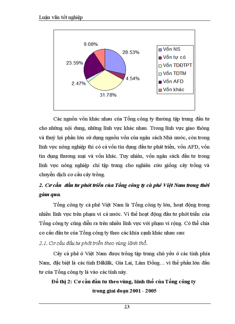 image for page Đầu tư phát triển tại Tổng công ty cà phê Việt Nam. Thực trạng và giải pháp