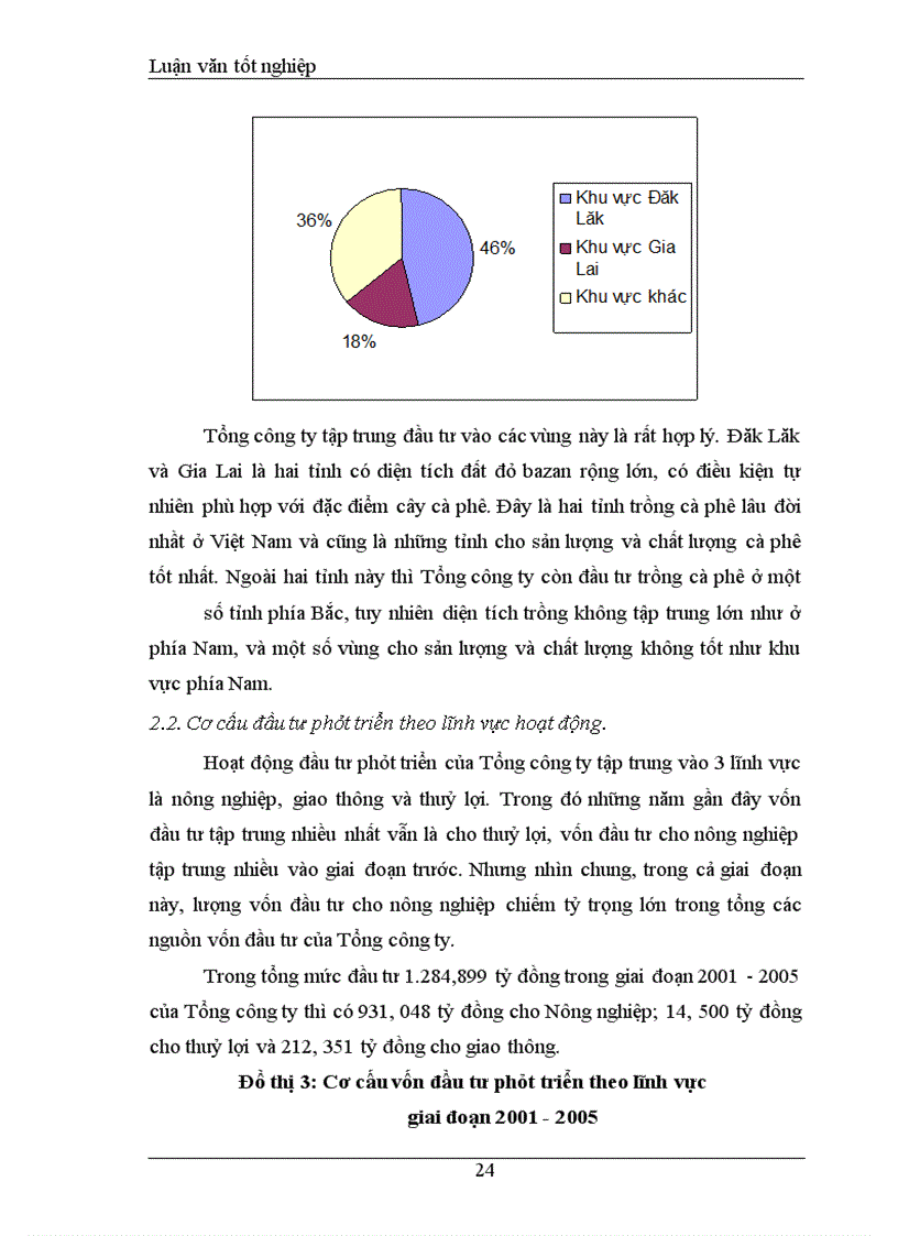 image for page Đầu tư phát triển tại Tổng công ty cà phê Việt Nam. Thực trạng và giải pháp